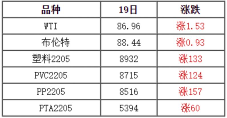 今天石油期货行情/今天石油期货价格走势图