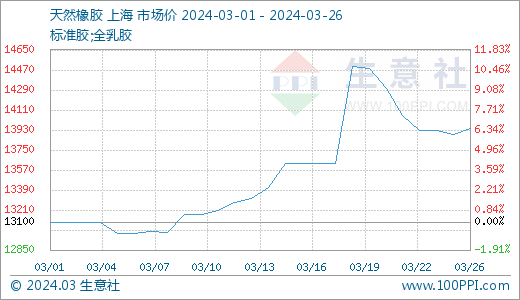 【期货橡胶1801行情/期货橡胶今日行情分析】