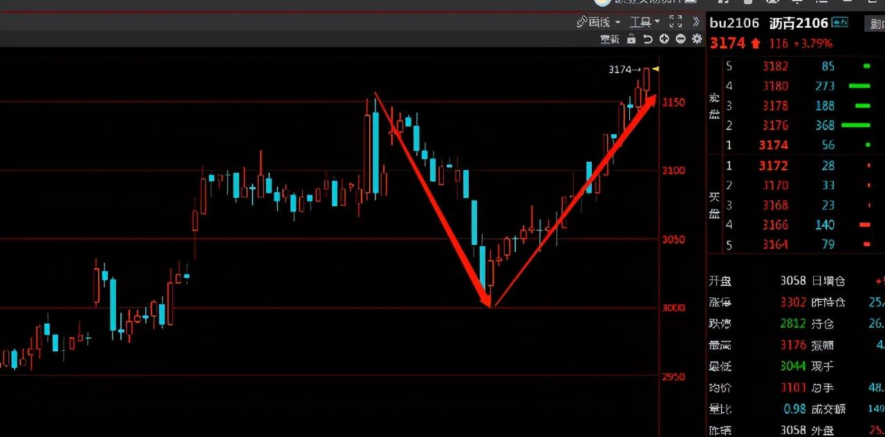 【焦煤白糖期货行情/焦煤的期货】
