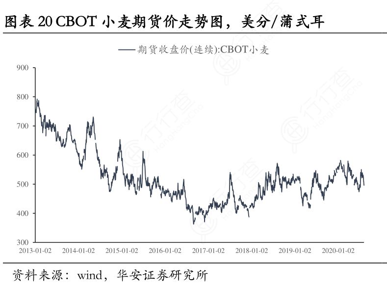 【今年小麦期货行情,今年小麦期货行情走势】
