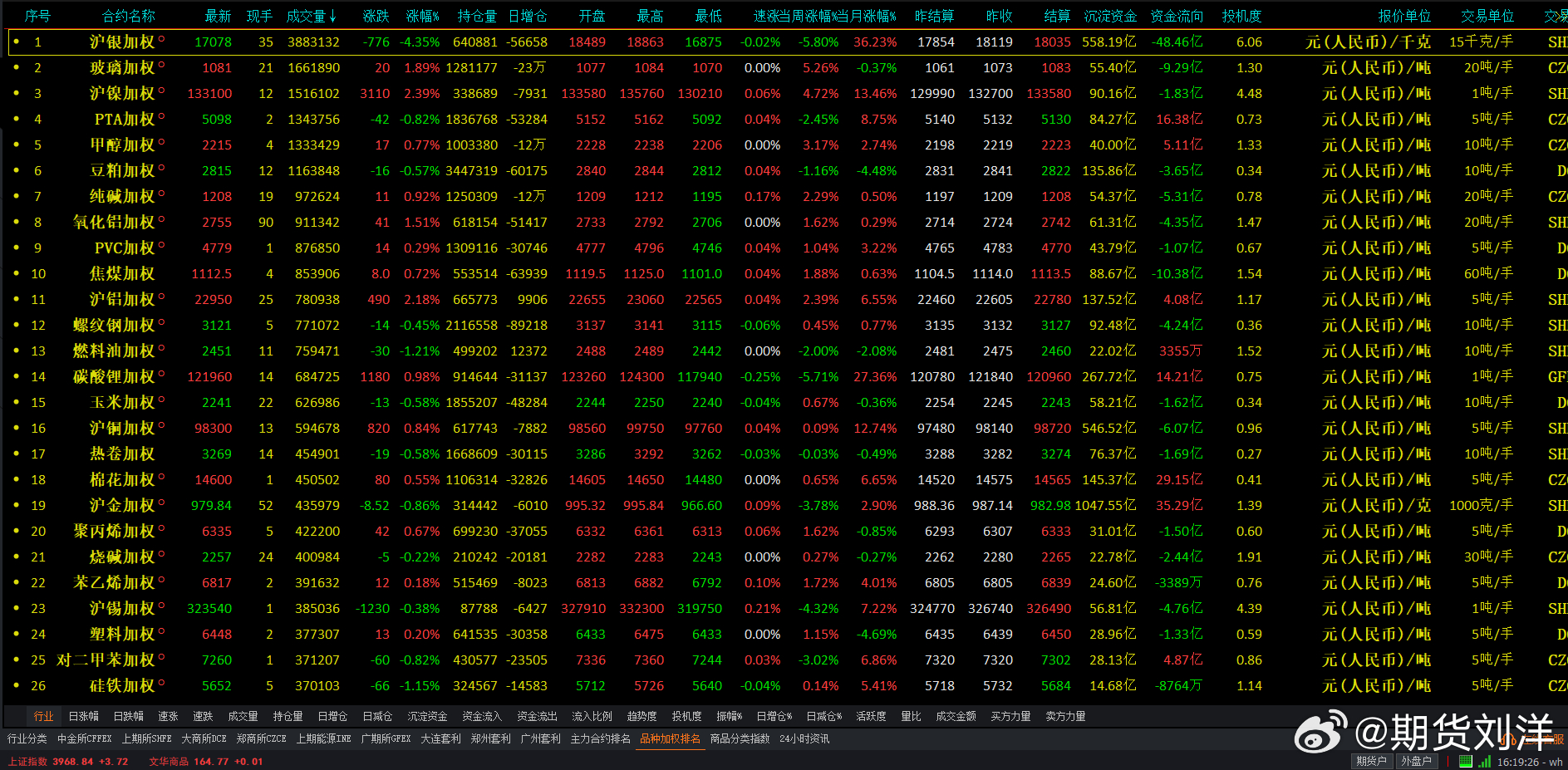 【商品期货指数行情/商品期货行情表】