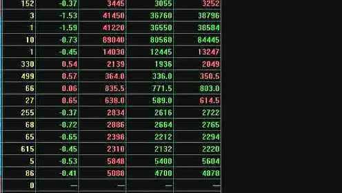 【商品期货指数行情/商品期货行情表】