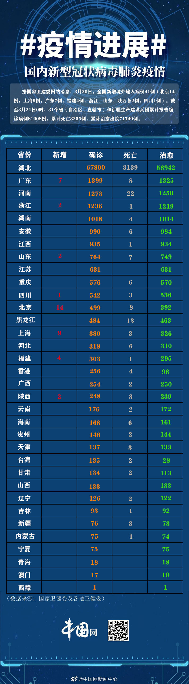 武汉疫情结束了嘛现在封城了吗（武汉疫情咋样了,还在封城吗）