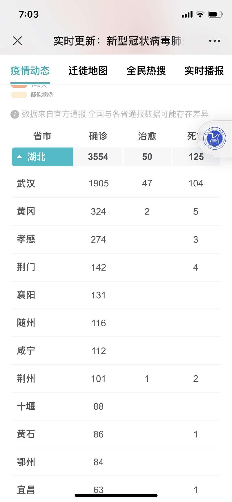 湖北疫情49人死亡/湖北疫情死亡人数最新消息
