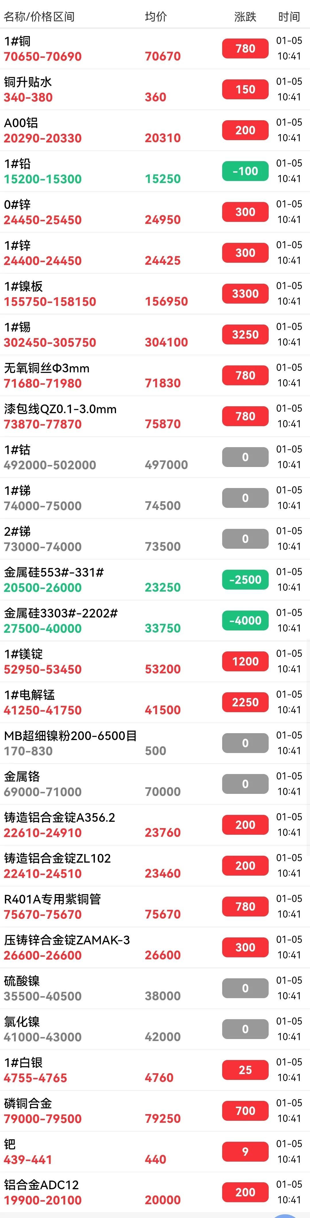 青岛疫情的未解之谜/青岛疫情脉络