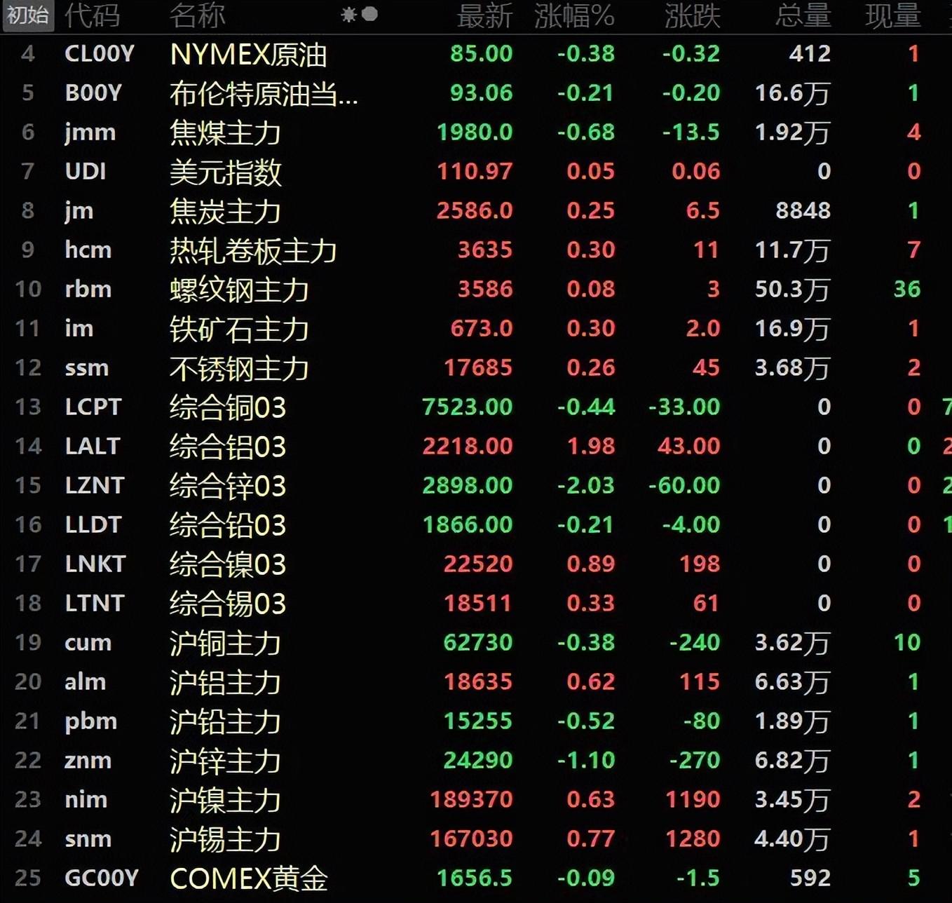 锌的期货行情/锌期货行情实时行情走势图