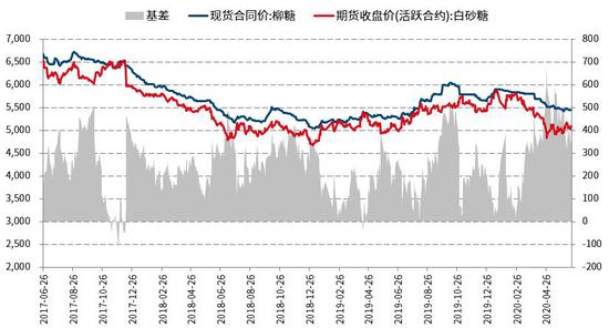 期货郑糖最新行情:郑棉期货今日价格