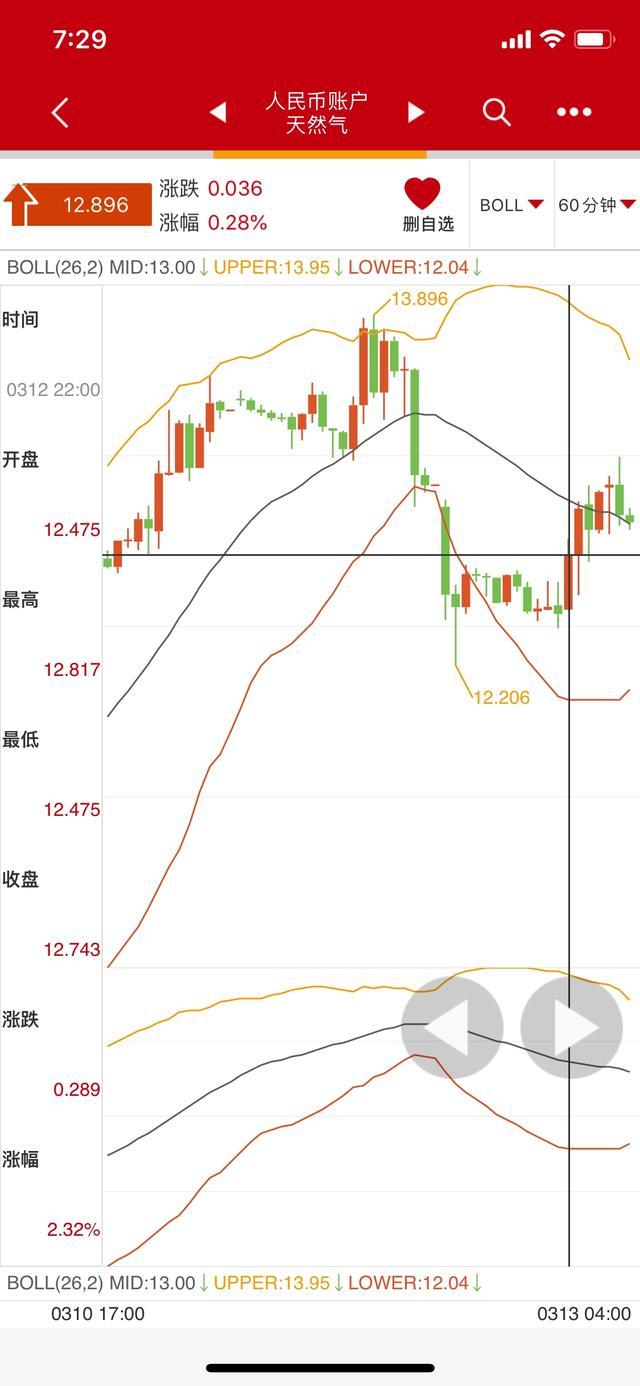 欧洲天然气期货行情/欧洲天然气期货行情走势
