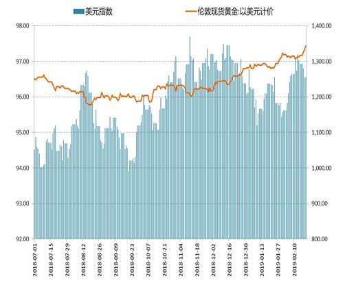 今日金银期货行情（金银期货最新价格）