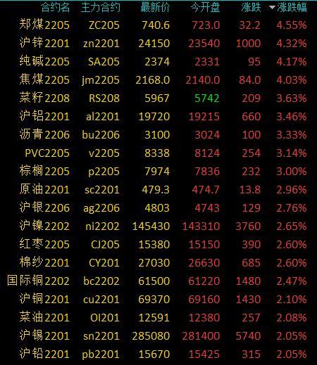 【十一号棉纱期货价格行情,棉纱期货价格行情走势图】