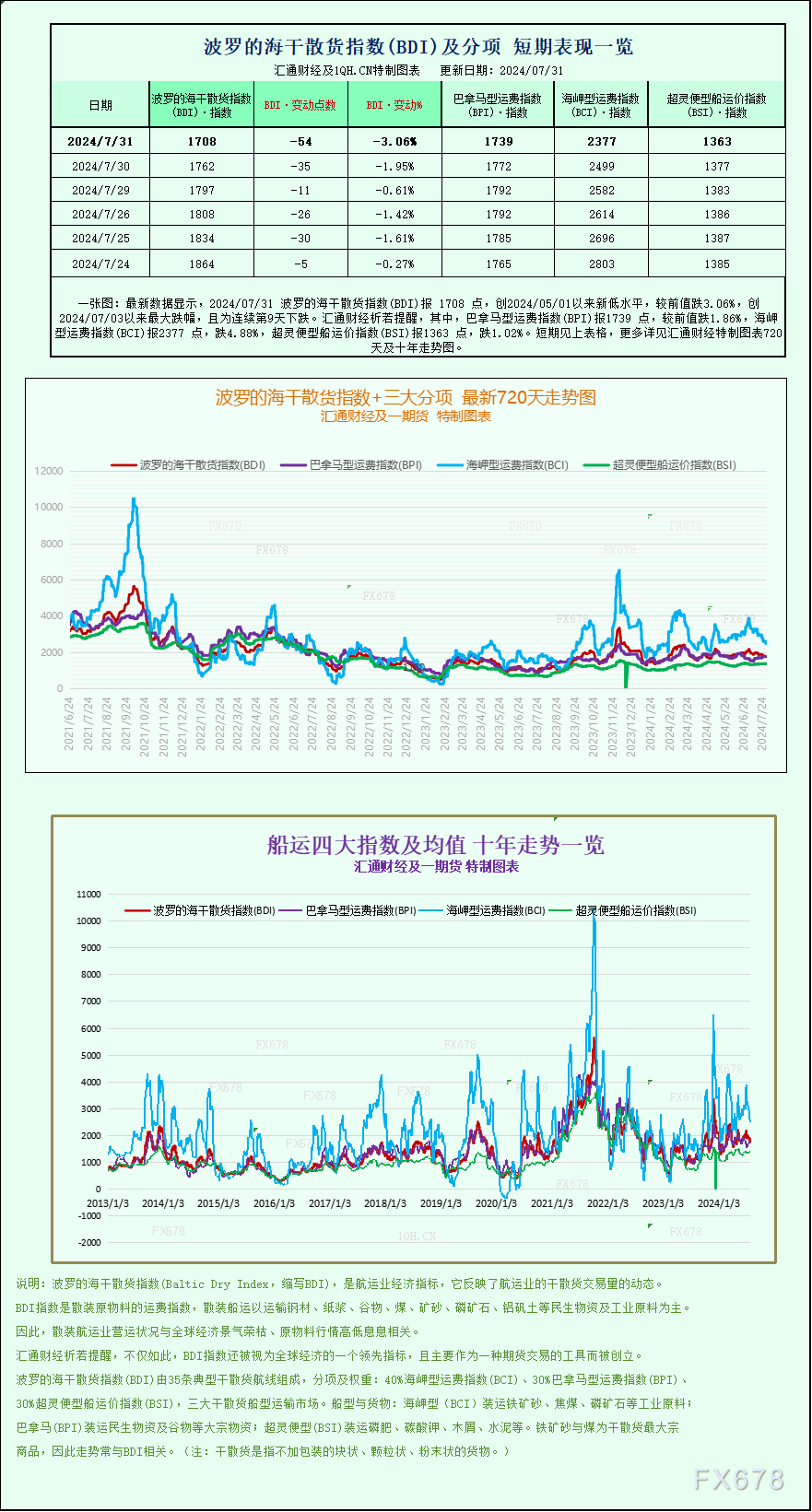 期货内网行情/期货内网行情分析