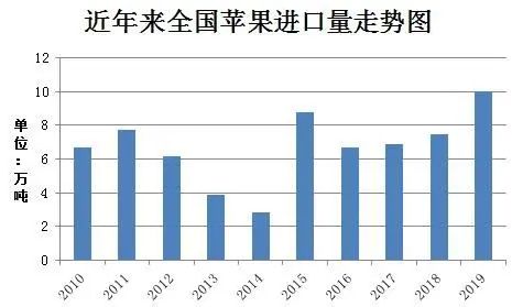 苹果期货行情和讯（苹果期货跟什么有关系）