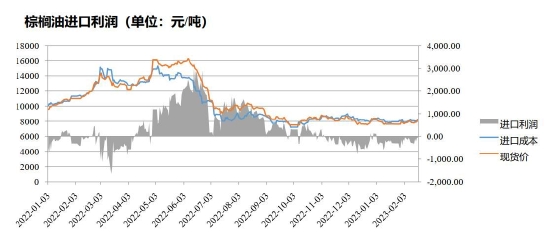 期货转折行情:期货转换