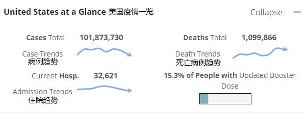 最疫情/最疫情最新数据消息