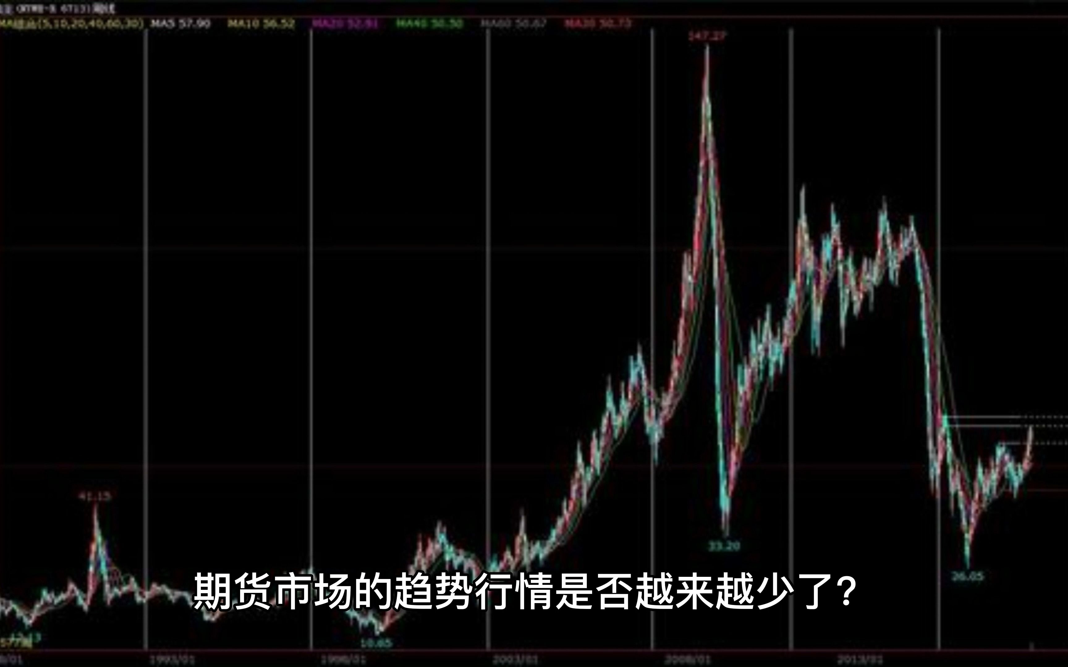期货行情走势什么建（期货现在的行情走势）