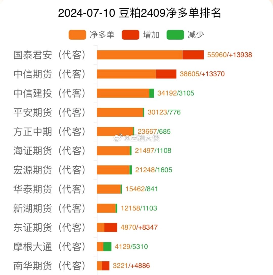 豆蔻期货行情/豆一期货最新行情