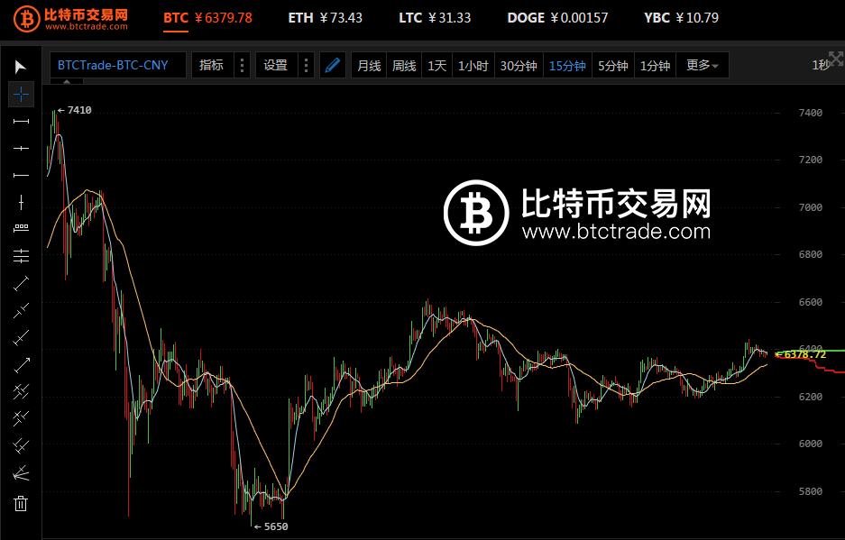 【比特币期货有几种行情,比特币期货平台有哪些】