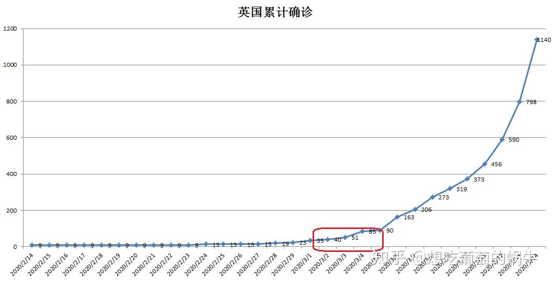 意大利疫情和美国疫情/意大利疫情和美国疫情一样吗