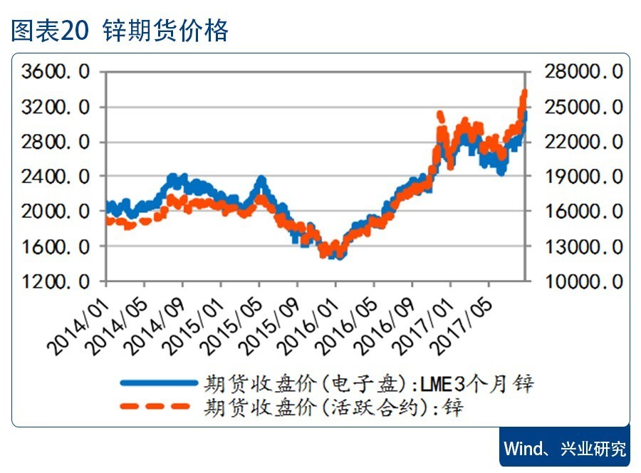 锰期货行情/锰期货价格