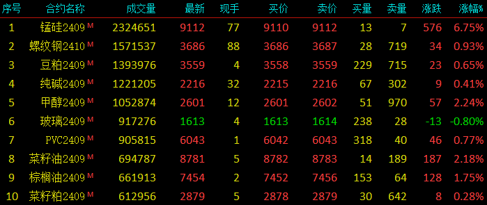 锰期货行情/锰期货价格