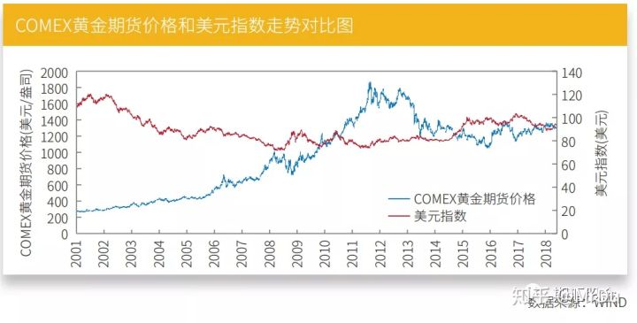 美国干预期货行情:美国干预期货行情的原因