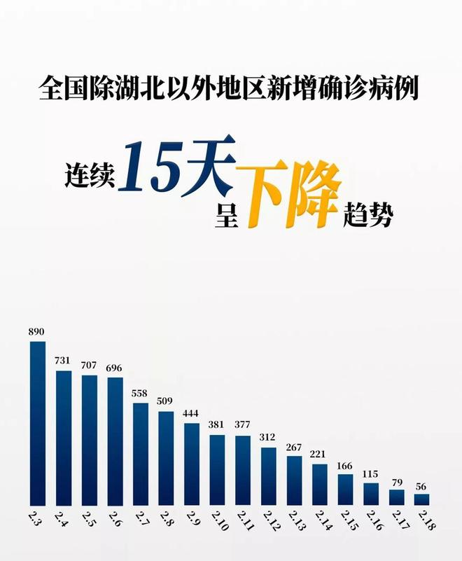 湖北疫情何时开始（湖北疫情是什么时候结束的）