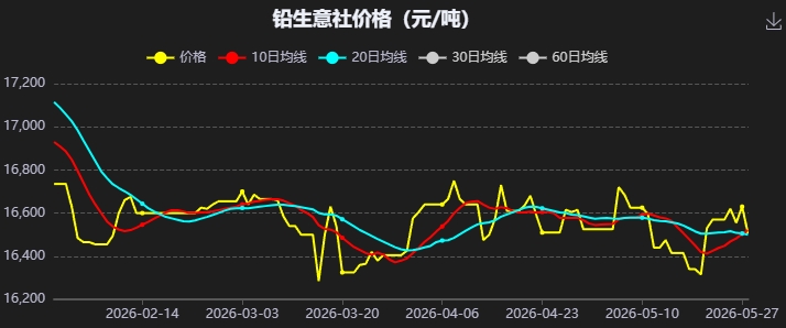 期货外汇行情（期货外汇行情走势图）