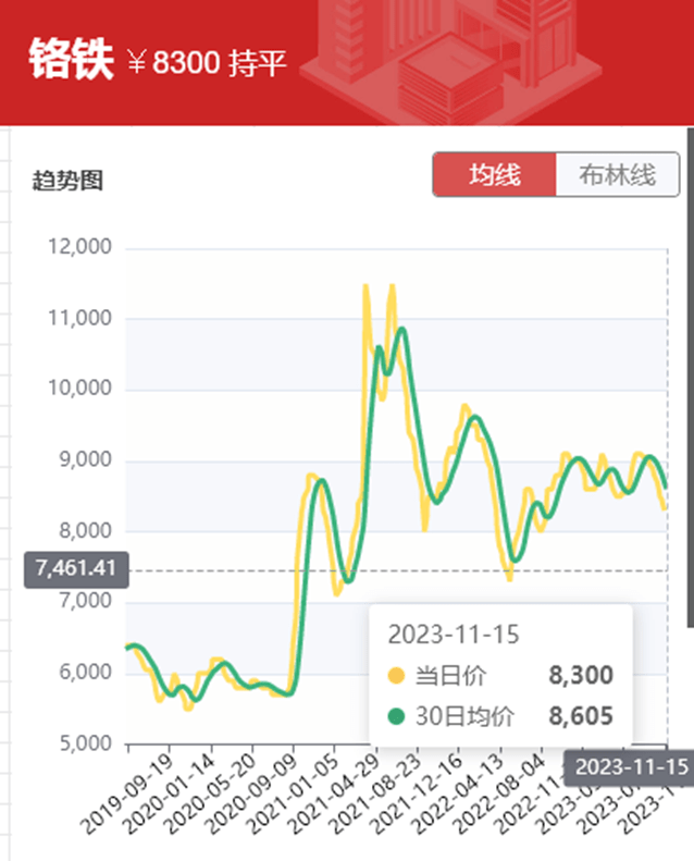 铬期货行情实时行情（铬价格行情走势图）