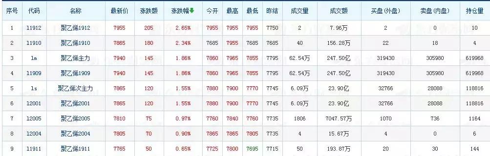 中国海外原油期货行情:海外原油实时价格