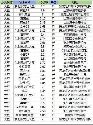 红枣行情期货实时行情/红枣2021期货分析报告