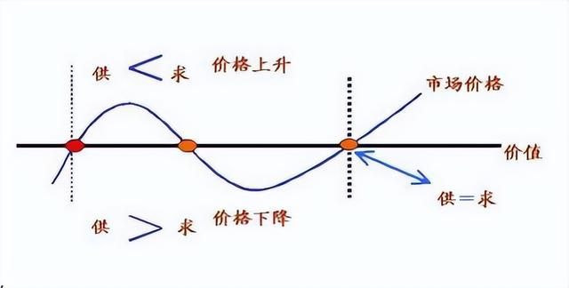 怎么优先知道期货行情的/买期货怎么看