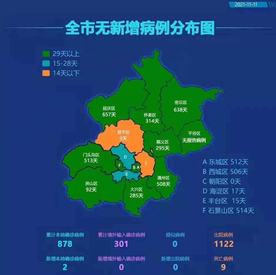 【北京朝阳区疫情,北京朝阳区疫情最新情况】