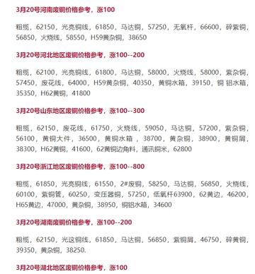 2023铜期货行情/最新铜期货价格