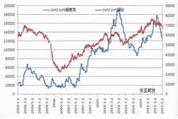 2023铜期货行情/最新铜期货价格