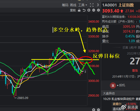 【期货行情拐点信号,期货趋势拐点战法源码】