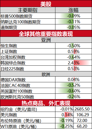 【今天美国期货行情/美国今天期货指数走势】