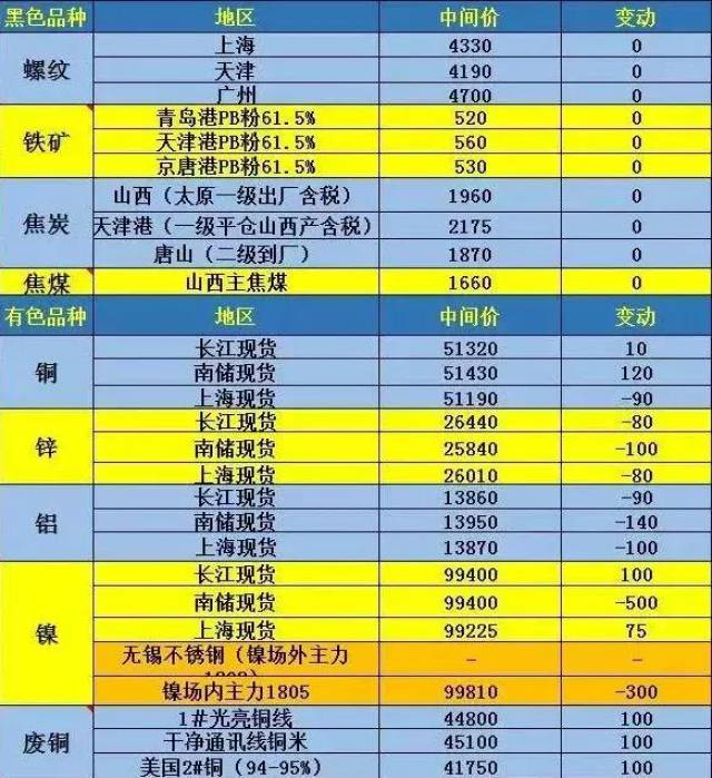 【今日煤炭期货价格行情/实时煤炭期货价格】