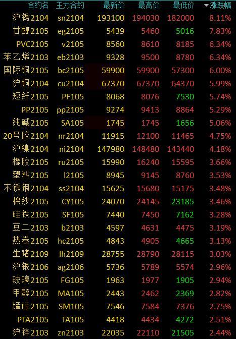 【沪铝期货行情实时行/镁期货行情实时行情】