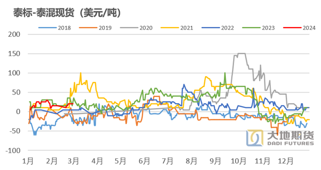 大地期货今日行情/大地期货公司官网