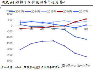 【芝加哥黄豆期货行情/芝加哥美豆期货价格行情】