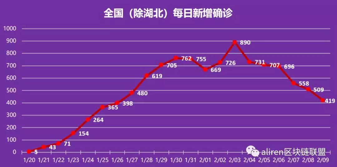 武汉疫情开始结束时间是哪一年的/武汉疫情去年什么时候开始的