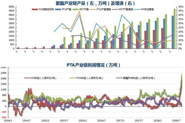 【pTA最新期货价格行情,pta期货最新消】