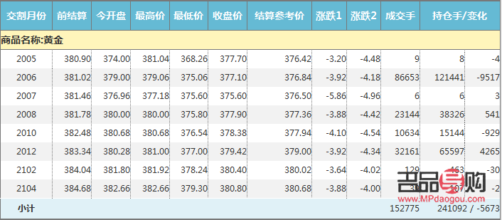 【期货伦敦实时行情走势/伦敦期货价】