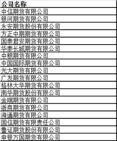 【不同的期货行情/不同期货交易所的交易品种】
