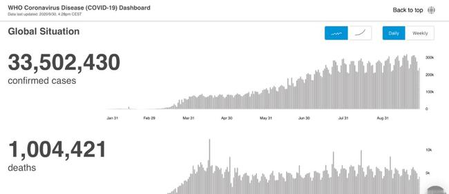 【全世界现在疫情死了多少人口,全世界疫情目前死了多少人】