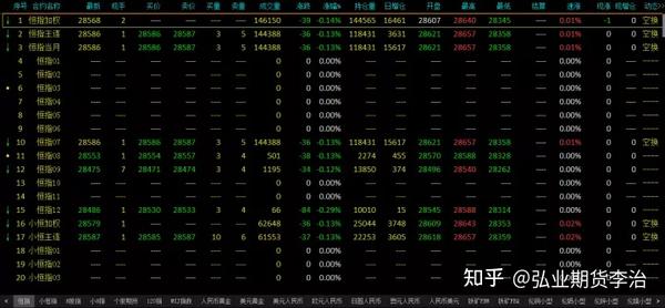外盘期货行情接口（外盘期货软件下载）