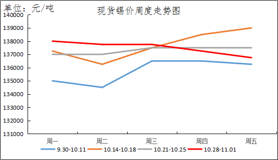 锡期货行情历史（锡期货走势）