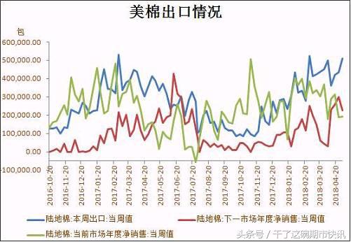 【不同的期货行情/不同期货交易所的交易品种】