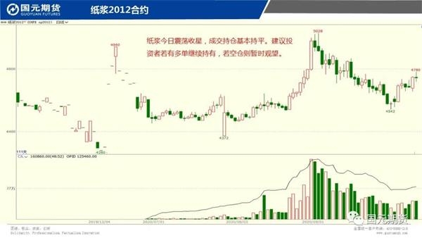 油豆期货行情/豆油期货最新