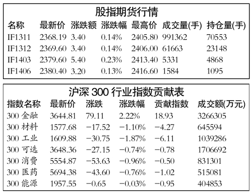 股指期货明天行情/股指期货实时